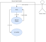 labs:diagrams-vaccum_cleaner_case.drawio.png